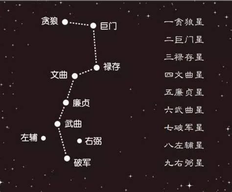 弼星|右弼星是什么？右弼星在十二人事宫